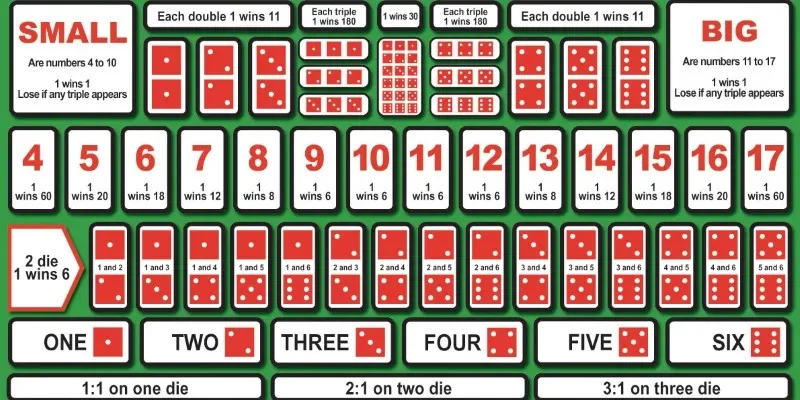 Tìm hiểu cửa cược bão 3 trong Sicbo Hitclub