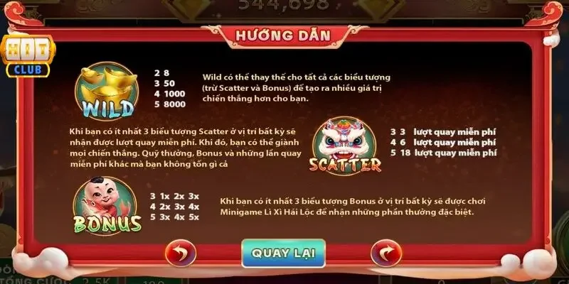 Sơ đồ minh họa cấu trúc dòng trả thưởng và vị trí xuất hiện 